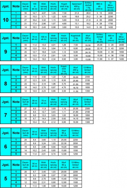 Datei:Leichtathletik maedchen klasse 5-10.jpg