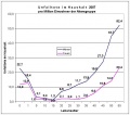 Vorschaubild der Version vom 13:40, 22. Jun. 2011