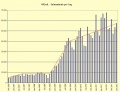 WGvdl-Statistik-02-2012.jpg